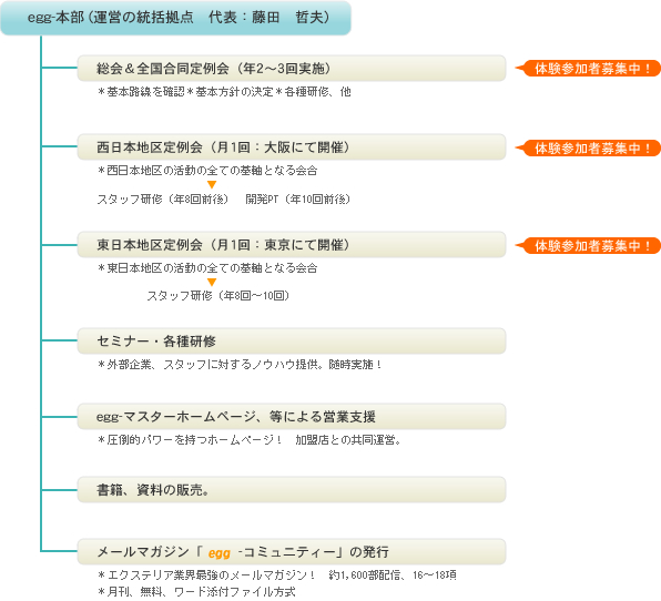 組織図